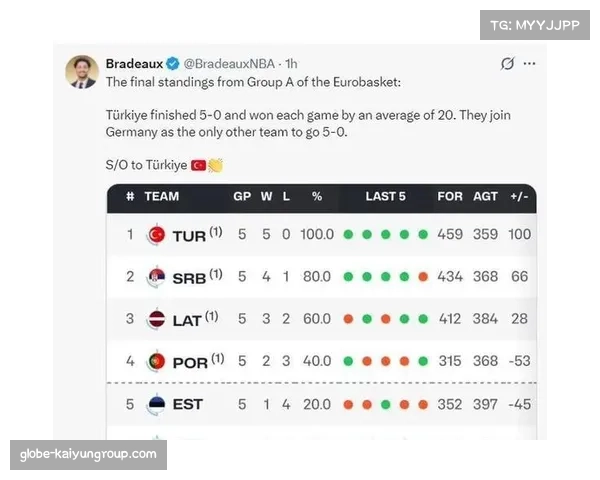 火箭保住西部第四位置 申京持续进步获MVP榜单认可
